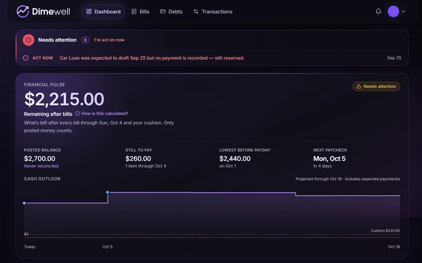 Dimewell dashboard showing a Needs attention alert for an unrecorded car loan draft, then the Financial Pulse: $2,215.00 remaining after bills and the cash outlook through Oct 19.